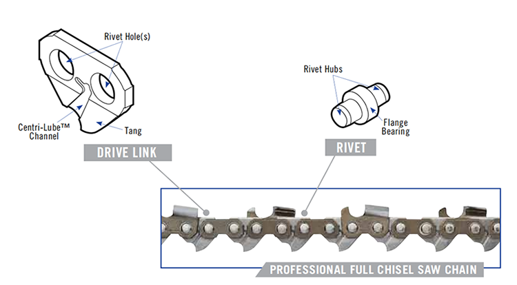 Vollmei&szlig;elketten 